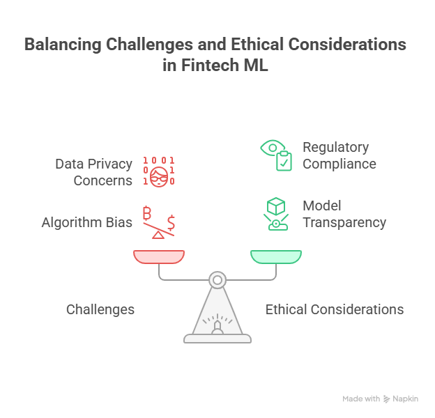 Challenges and Ethical Considerations